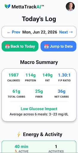 MettaTrackAI Today's Log screen with full macro summary
